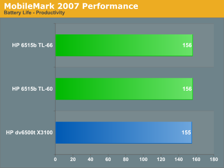 MobileMark 2007 Performance